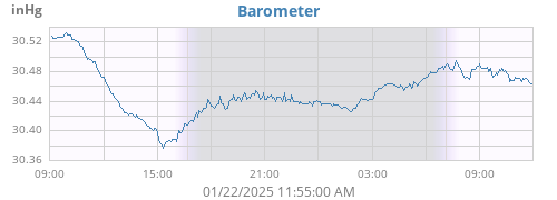 daybarometer