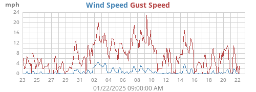 monthwind