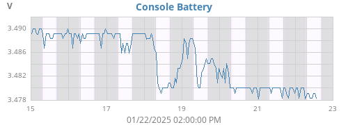 weekvolt