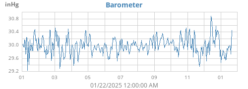 yearbarometer