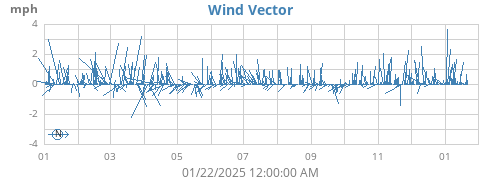 yearwindvec